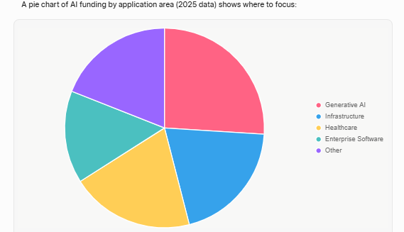 How AI Can Turn You Into a Millionaire: Strictly Beginner, Kids- Friendly No Learning require Data-Driven Strategies for 2025